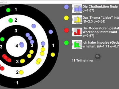 Bild Jugendmedientag